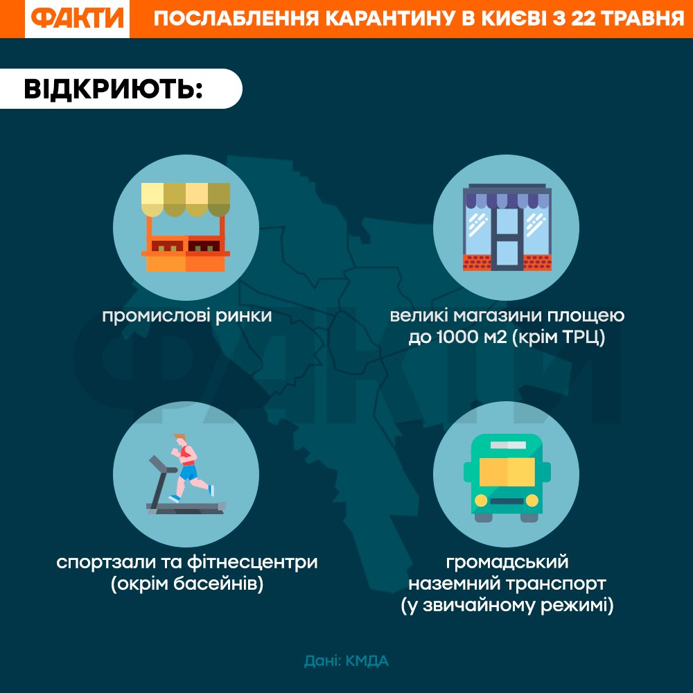 Ослаблення карантину у Києві 22 травня