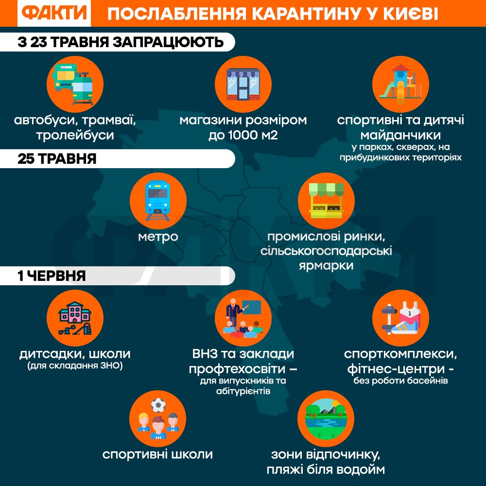 Що запрацює з 23 травня у Києві