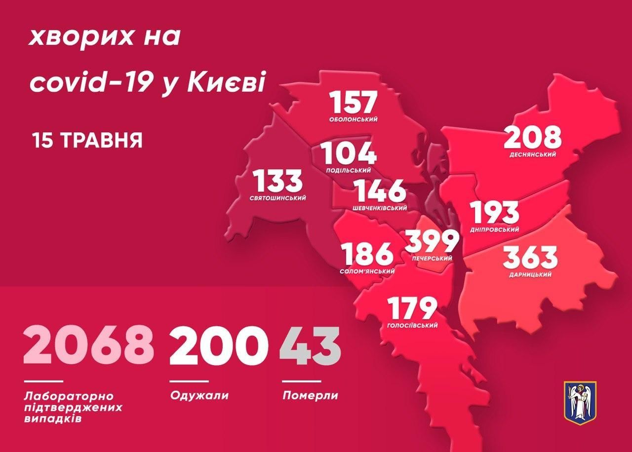 Коронавірус у Києві 15 травня