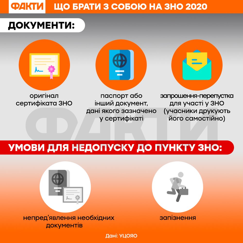 ЗНО 2020