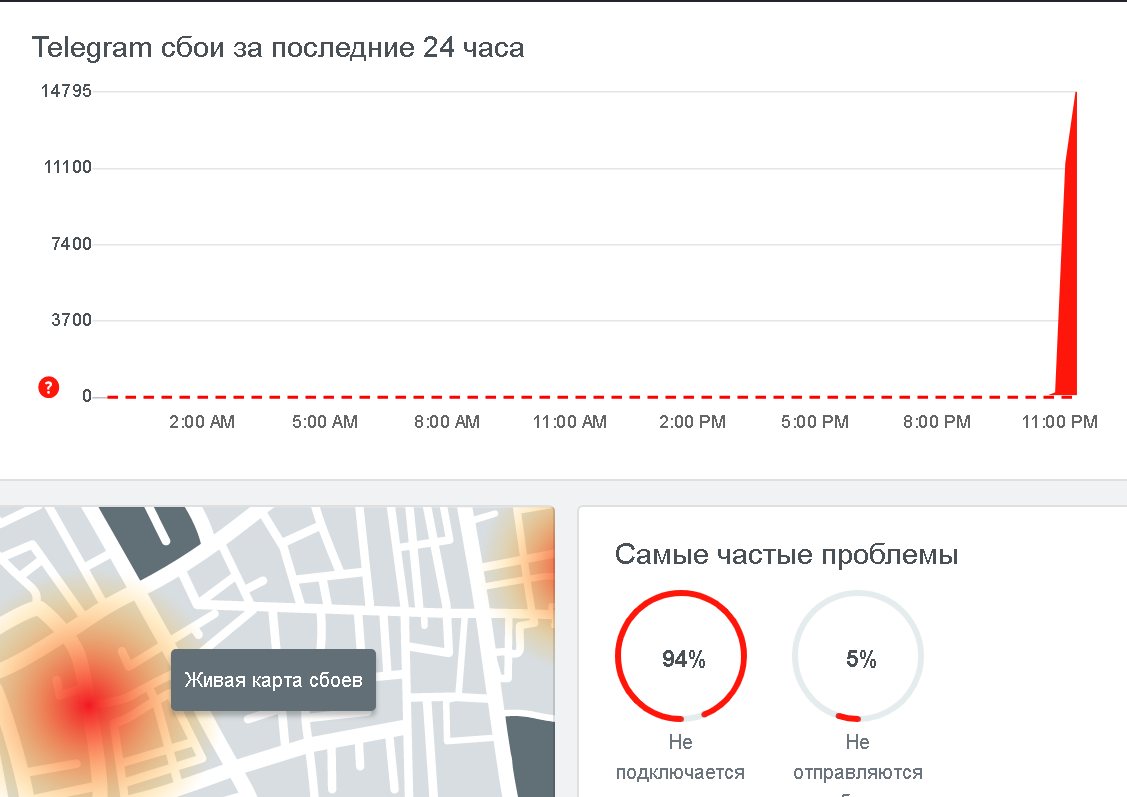 Збій у Telegram: чому не працює месенджер