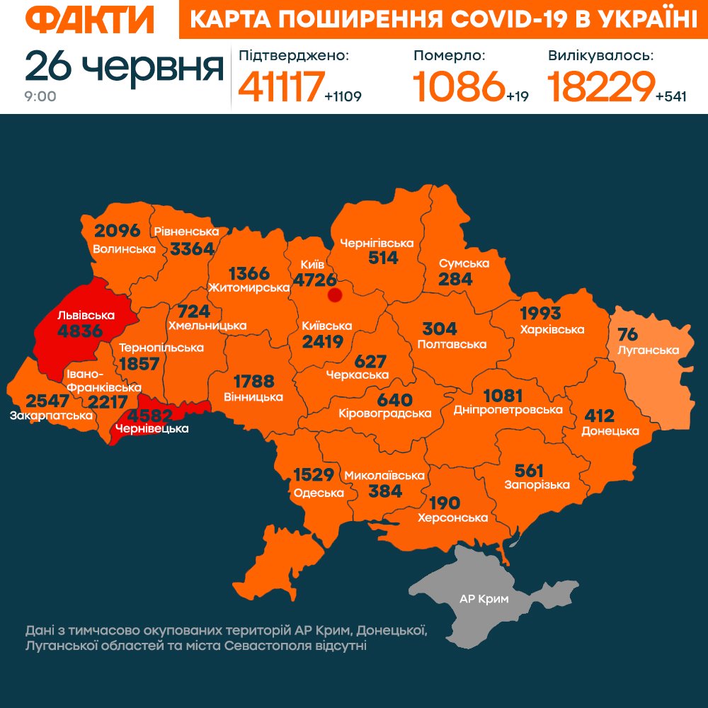 Коронавірус в Україні 26 червня 2020: оперативна статистика МОЗ