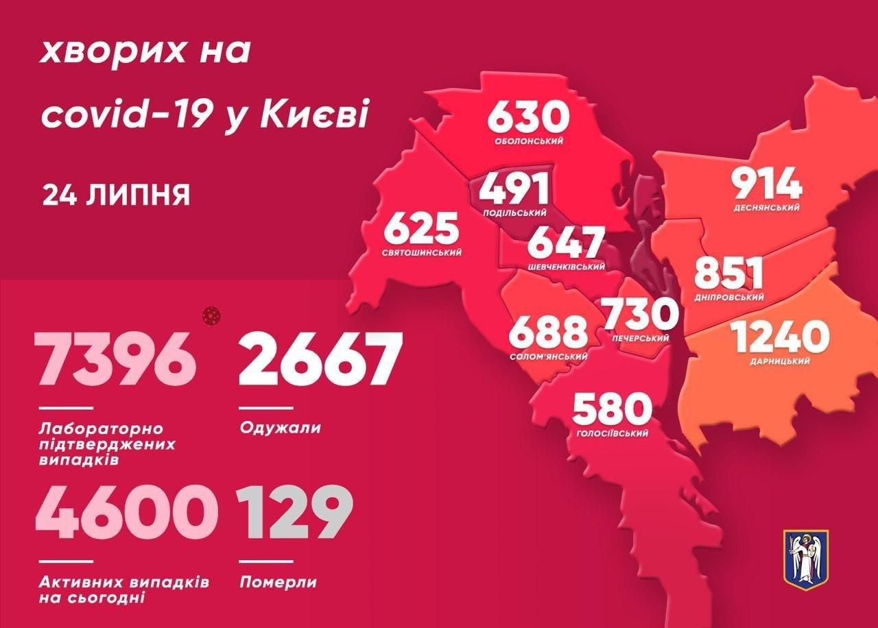 Карантин в Україні - головні новини 24 липня 2020