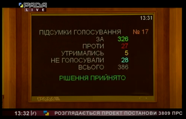 Місцеві вибори в Україні 2020 - ДАТА