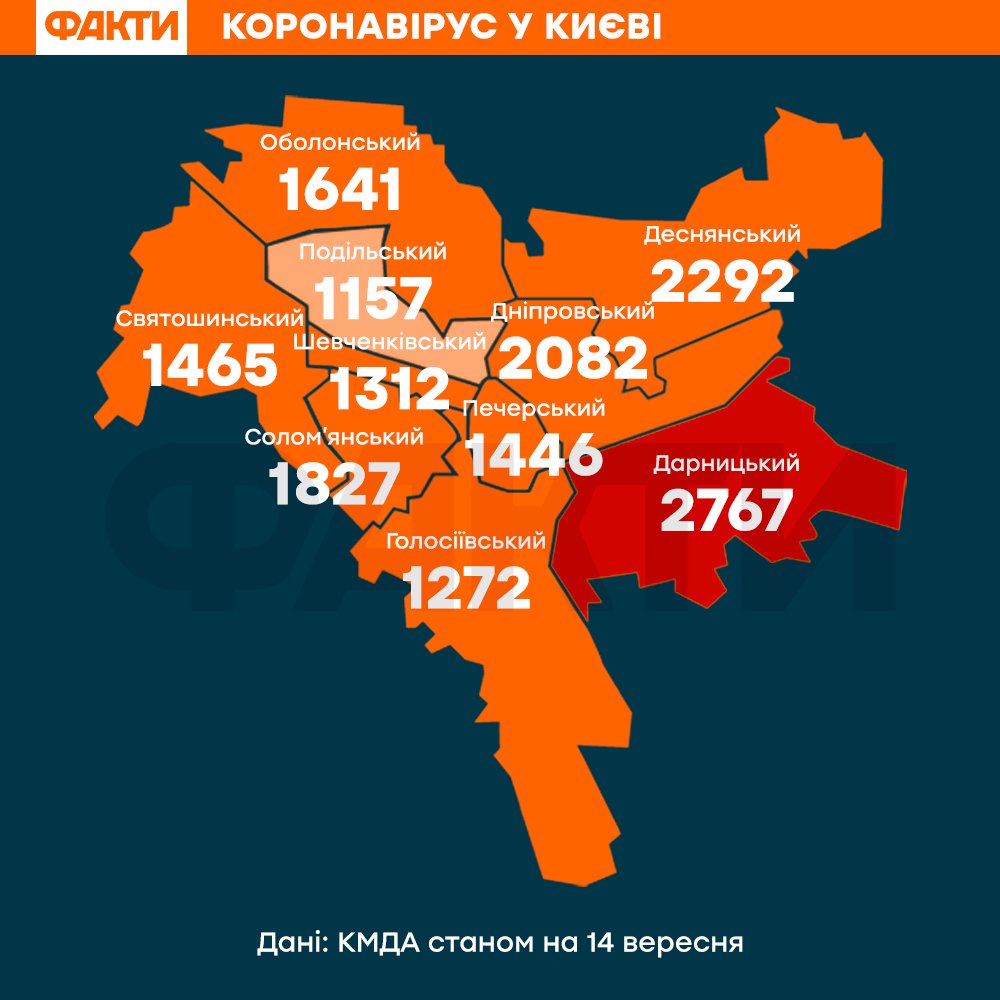 коронавірус київ 14 вересня