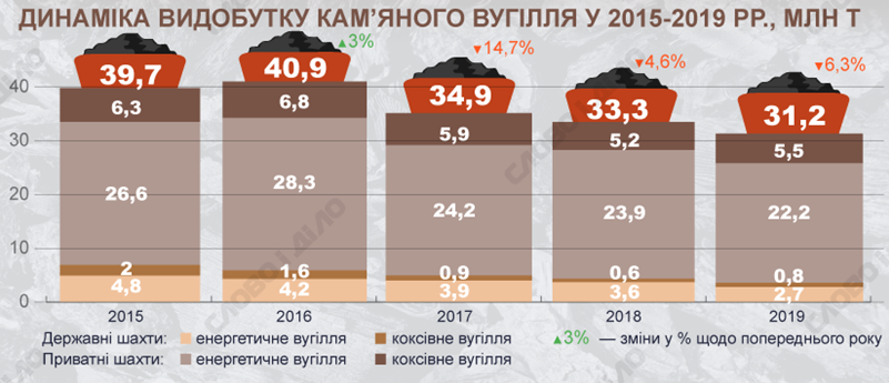 Джерело: slovoidilo.ua