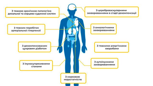 МОЗ оновило стандарти лікування хворих на Covid-19 – що змінилося