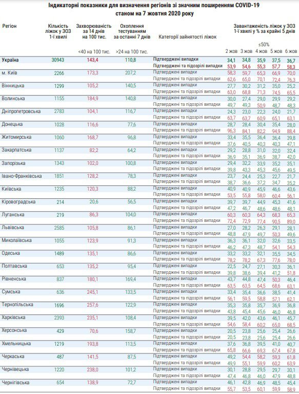 До послаблення карантину не готові 23 області та Київ. Фото: moz.gov.ua