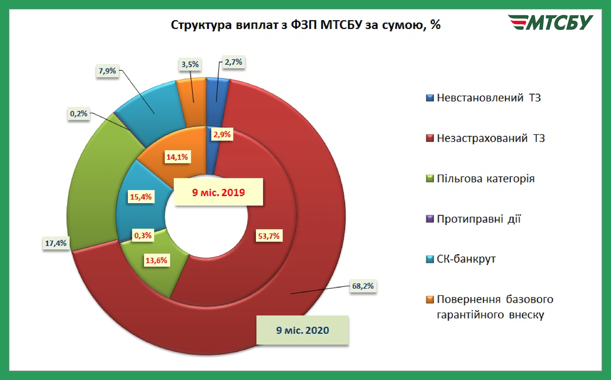 Статистика ДТП в Україні – кількість аварій збільшилась